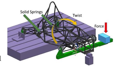 Chassis Torsional Rigidity Analysis for a Formula SAE Racecar